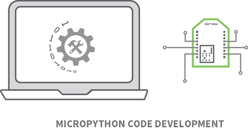 digi-xbee-tools-pycharm-micropython-codedev-diagram.png digi-xbee-tools-pycharm-micropython-codedev-diagram.png